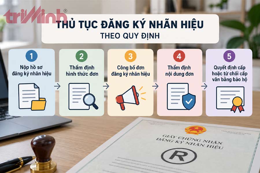 thu-tuc-dang-ky-nhan-hieu-theo-quy-dinh