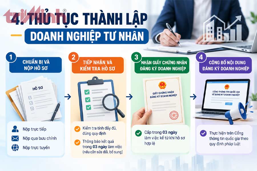 thu-tuc-thanh-lap-doanh-nghiep-tu-nhan