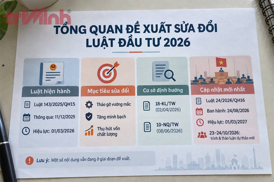 tong-quan-ve-de-xuat-sua-doi-luat-dau-tu-nam-2026